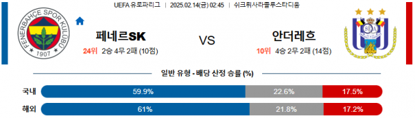 02일 14일 02:45 UEFA 유로파리그 페네르바체 안더레흐트