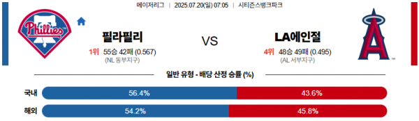 7월 20일 MLB 필라필리 vs LA에인절