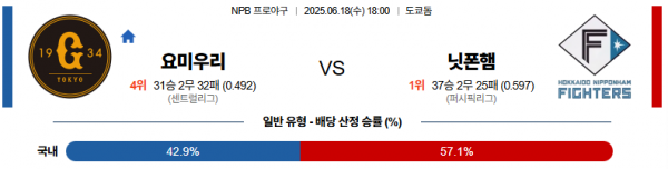 6월 18일 NPB 요미우리 vs 닛폰햄