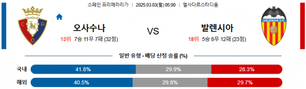 03월 03일 05:00 라리가 CA 오사수나 발렌시아