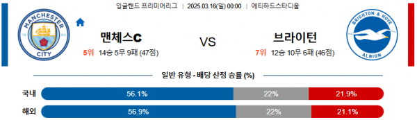 03월 16일 00:00 프리미어리그 맨체스터 시티 브라이턴 & 호브 앨비언