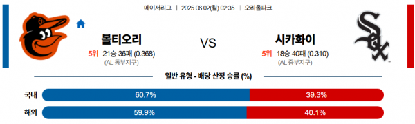 6월 2일 MLB 볼티오리 vs 시카화이