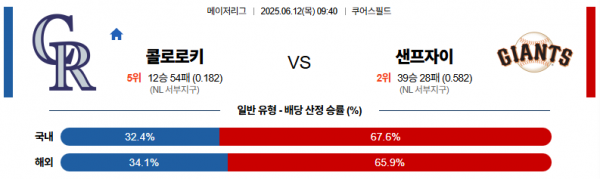 6월 12일 MLB 콜로로키 vs 샌프자이
