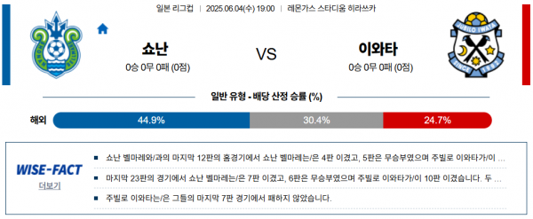 6월 4일 일본리그컵 쇼난 vs 이와타