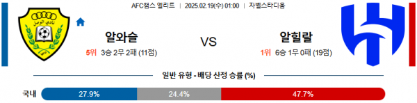 02일 19일 01:00 AFC 챔피언스리그 알 와슬 FC 알 힐랄