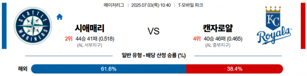 7월 3일 MLB 시애매리 vs 캔자로얄
