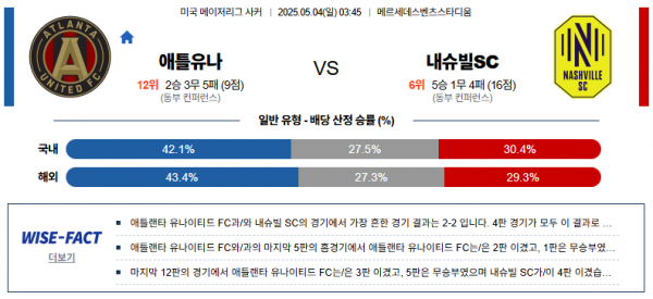 5월 4일 MLS 애틀유나 vs 내슈빌sc