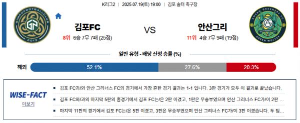 7월 18일 K리그2 김포FC vs 안산그리