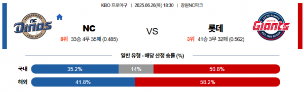 6월 26일 KBO NC vs 롯데