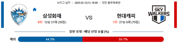 03월 12일 19:00 V-리그 남자부 삼성화재 현대캐피탈