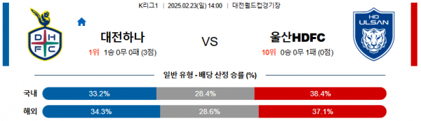 02일 23일 14:00 K리그 1 대전 시티즌 울산HD