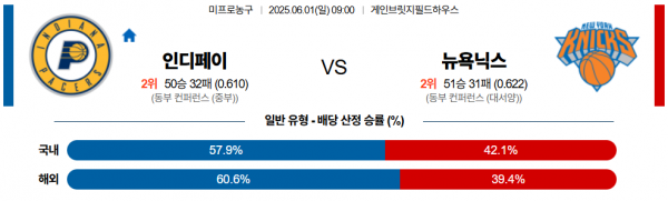 6월 1일 NBA 인디페이 vs 뉴욕닉스