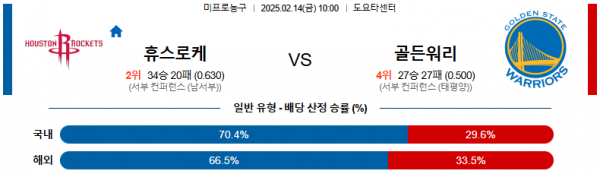 02일 14일 10:00 NBA 휴스턴 로켓츠 골든스테이트 워리어스