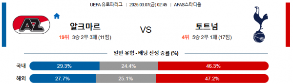 03월 07일 02:45 UEFA 유로파리그 AZ 알크마르 토트넘 홋스퍼