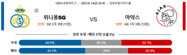 02일 14일 02:45 UEFA 유로파리그 루아얄 위니옹 생질루아즈 AFC 아약스