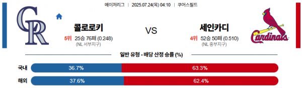 7월 24일 MLB 콜로로키 vs 세인카디