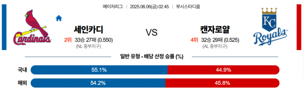 6월 6일 MLB 세인카디 vs 캔자로얄