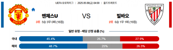 5월 9일 UEFA유로파 맨유 vs 빌바오