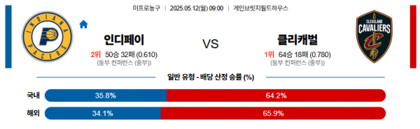 5월 12일 NBA 인디페이 vs 클리캐벌
