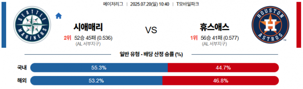 7월 20일 MLB 시애매리 vs 휴스애스