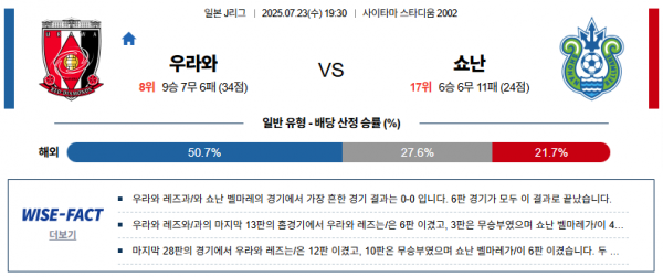 7월 23일 J리그 우라와 vs 쇼난