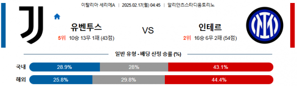 02일 17일 04:45 세리에 A 유벤투스 인터 밀란