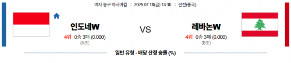 7월 18일 여자 농구 아시아컵 인도네시아 vs 레바논
