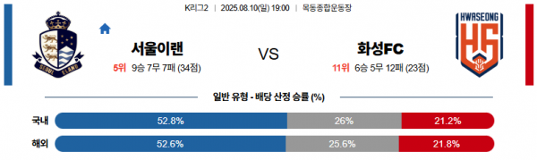 8월 10일 K리그2 서울이랜드 vs 화성FC