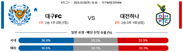 03월 08일 16:30 K리그 1 대구 FC 대전 시티즌