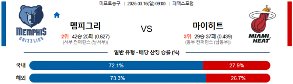 03월 16일 09:00 NBA 멤피스 그리즐리즈 마이애미 히트