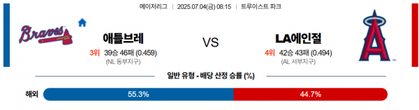 7월 4일 MLB 애틀브레 vs LA에인절