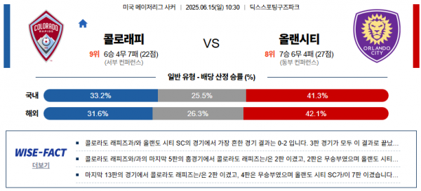 6월 15일 MLS 콜로래피 vs 올랜시티