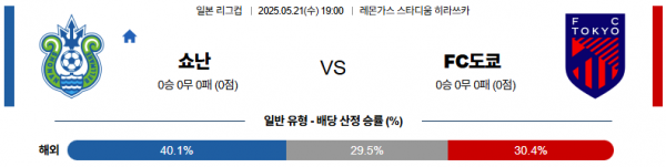 5월 21일 일본리그컵 쇼난 vs FC도쿄