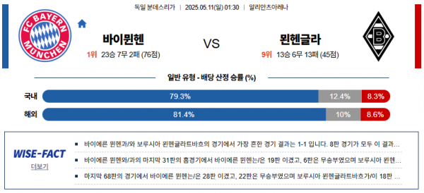 5월 11일 분데스리가 바이뮌헨 vs 묀헨글라