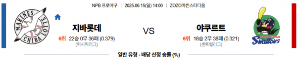 6월 15일 NPB 지바롯데 vs 야쿠르트