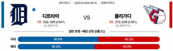 5월 24일 MLB 디트타이 vs 클리가디