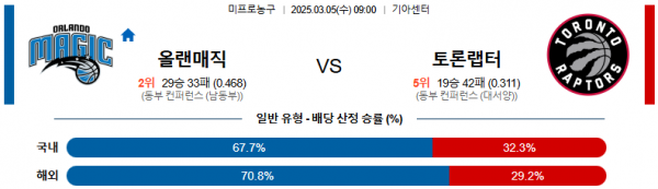 03월 05일 09:00 NBA 올랜도 매직 토론토 랩터스