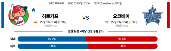 5월 25일 NPB 히로카프 vs 요코베이