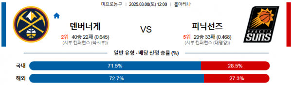 03월 08일 12:00 NBA 덴버 너겟츠 피닉스 선즈