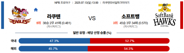 7월 13일 NPB 라쿠텐 vs 소프트뱅