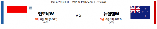 7월 15일 여자 농구 아시아컵 인도네시아 vs 뉴질랜드