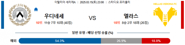 03월 15일 23:00 세리에 A 우디네세 칼초 엘라스 베로나 FC