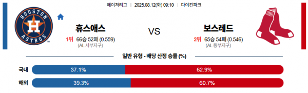 8월 12일 MLB 휴스애스 vs 보스레드