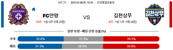 03월 08일 16:30 K리그 1 FC 안양 김천 상무