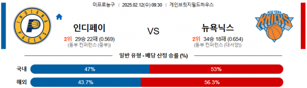 02일 12일 09:30 NBA 인디애나 페이서스 뉴욕 닉스