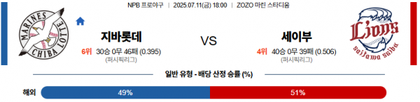 7월 11일 NPB 지바롯데 vs 세이부