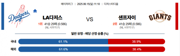 6월 15일 MLB LA다저스 vs 샌프자이