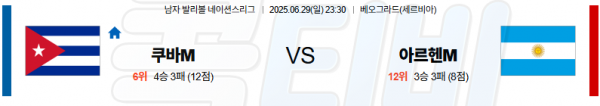 6월 29일 배구네이션스리그 쿠바 vs 아르헨티나