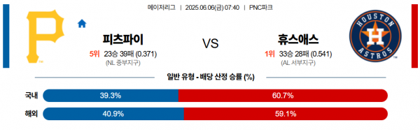 6월 6일 MLB 피츠파이 vs 휴스애스