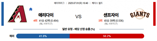 7월 1일 MLB 애리다이 vs 샌프자이
